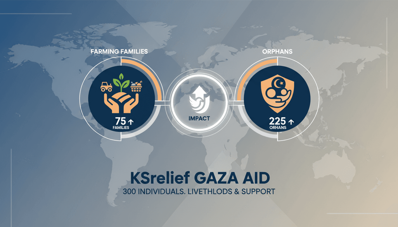 KSrelief's humanitarian programs supporting families and orphans in Gaza.