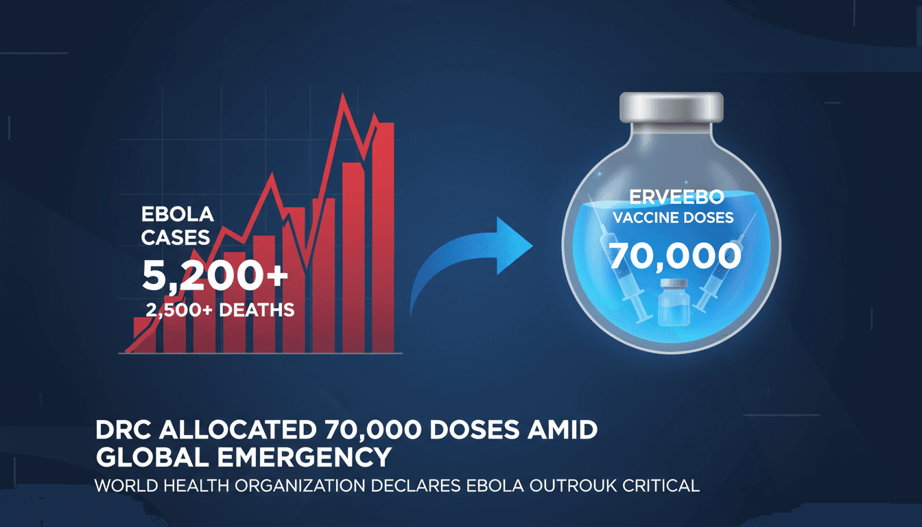 Infographic showing the DRC Ebola outbreak statistics and vaccine allocation details.