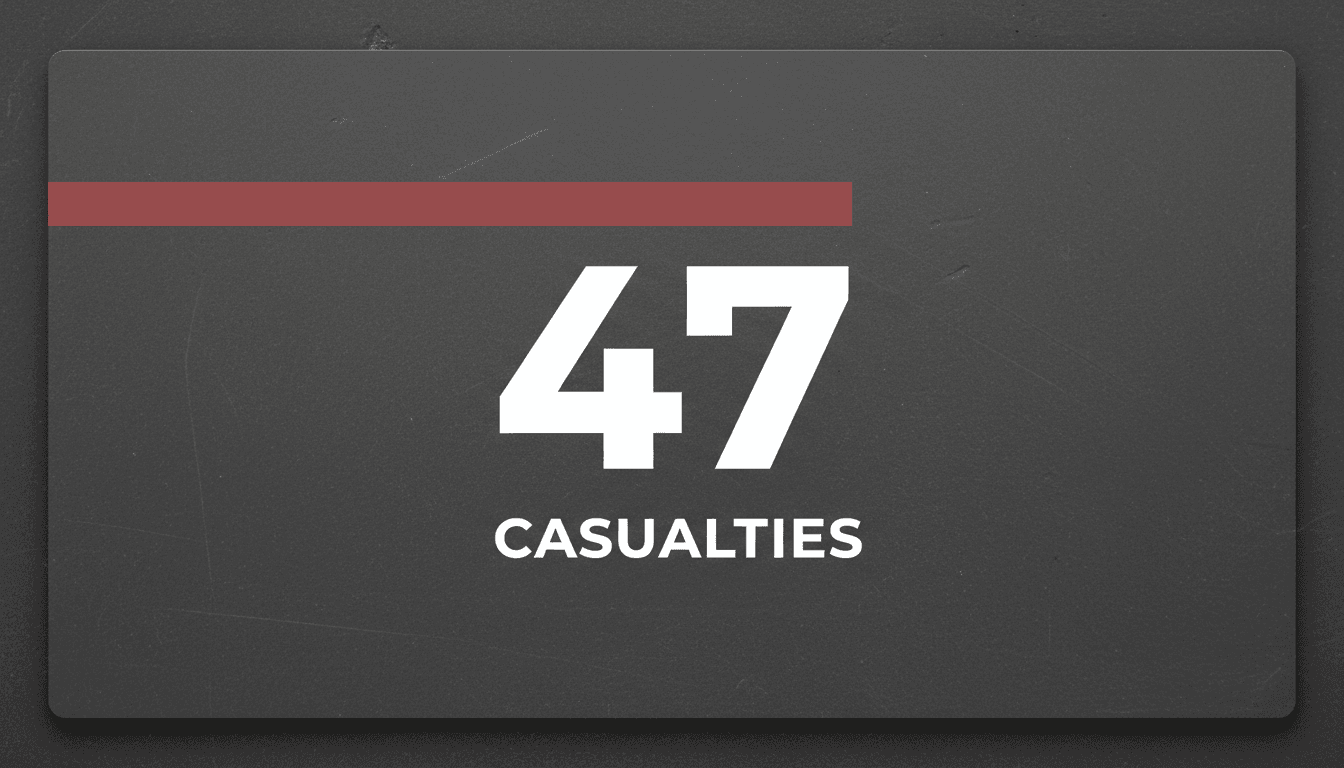 Minimalist data card displaying casualty statistics and security analysis for the Jordan incident.