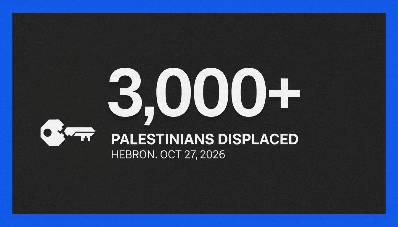 Minimalist card displaying the text 3000 displaced in West Bank demolitions amid Israeli elections