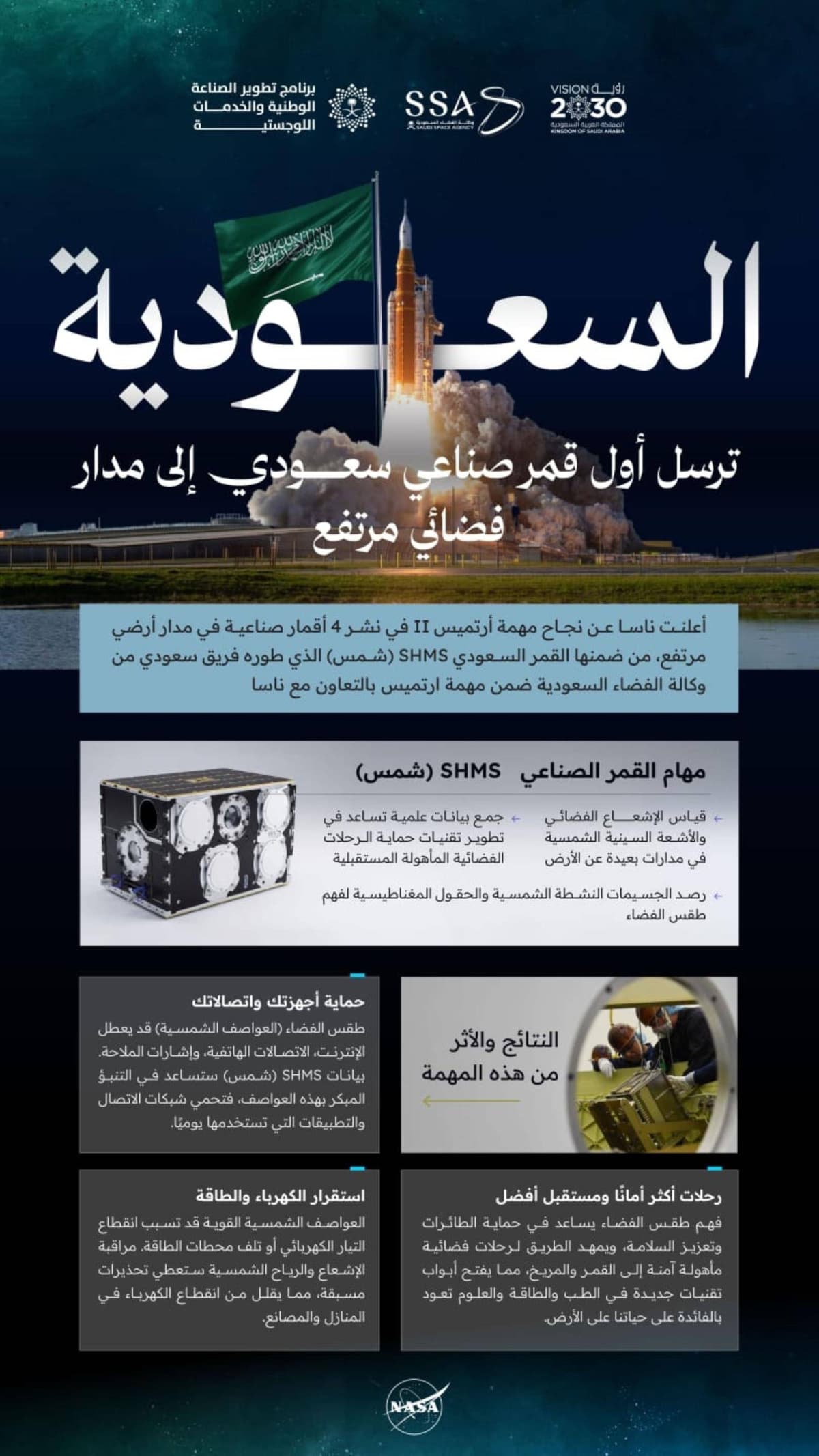 Saudi Arabia Achieves First Arab Participation in NASA's Lunar Program with Shams CubeSat Deployment