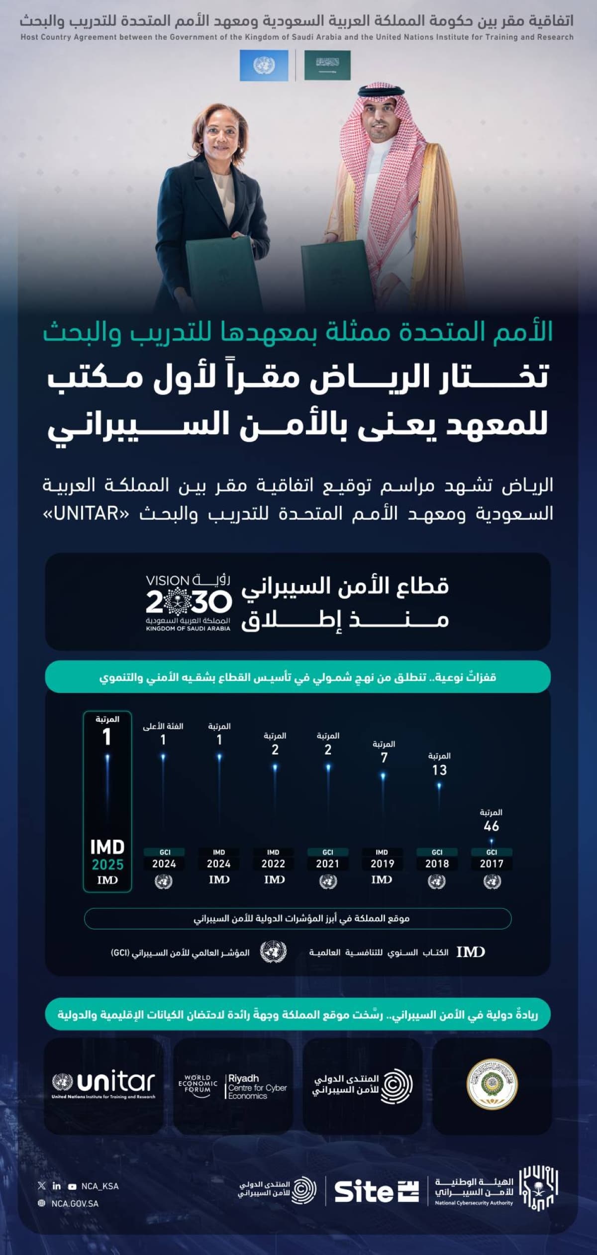 UNITAR Cybersecurity Office opening in Riyadh, Saudi Arabia