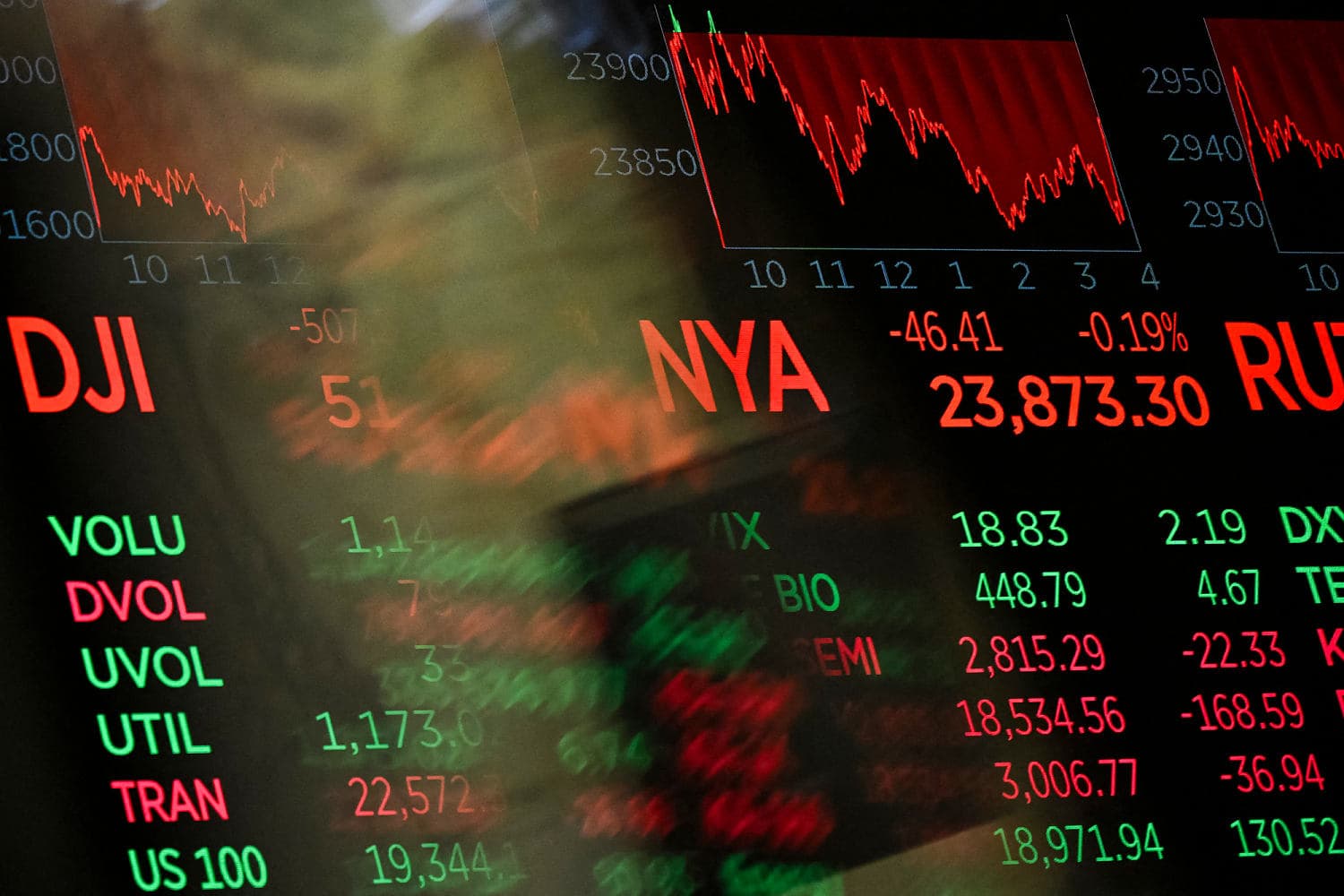Nasdaq-100 index chart showing recent correction and chip stock performance
