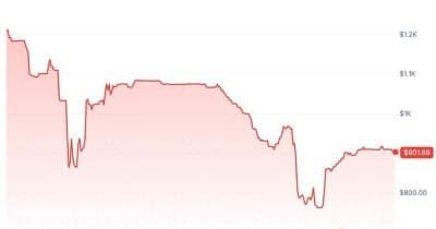 Anthropic and OpenAI Declare PreStocks Tokens Worthless Causing Market Crash
