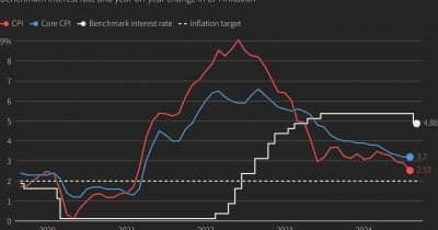 U.S. Inflation Rate Hits 3.8% Leading to Bitcoin Price Decline