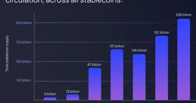 European banks launch Qivalis initiative to create euro-backed stablecoin amid dollar dominance