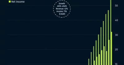 Nvidia's Q1 revenue growth chart and stock performance analysis
