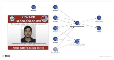 US Treasury sanctions Sinaloa Cartel network for cryptocurrency money laundering