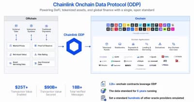 Chainlink logo with a background of digital finance graphics