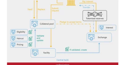 Illustration of tokenized payments transforming global finance