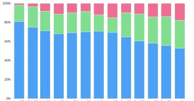 Gemini and Grok partnership for AI-enhanced prediction markets