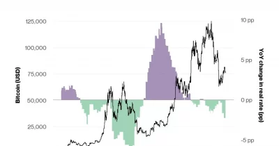 Bitcoin fair value analysis in relation to global sovereign debt trends.