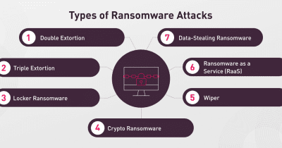 Illustration of AI's role in modern cybercrime and cybersecurity challenges.