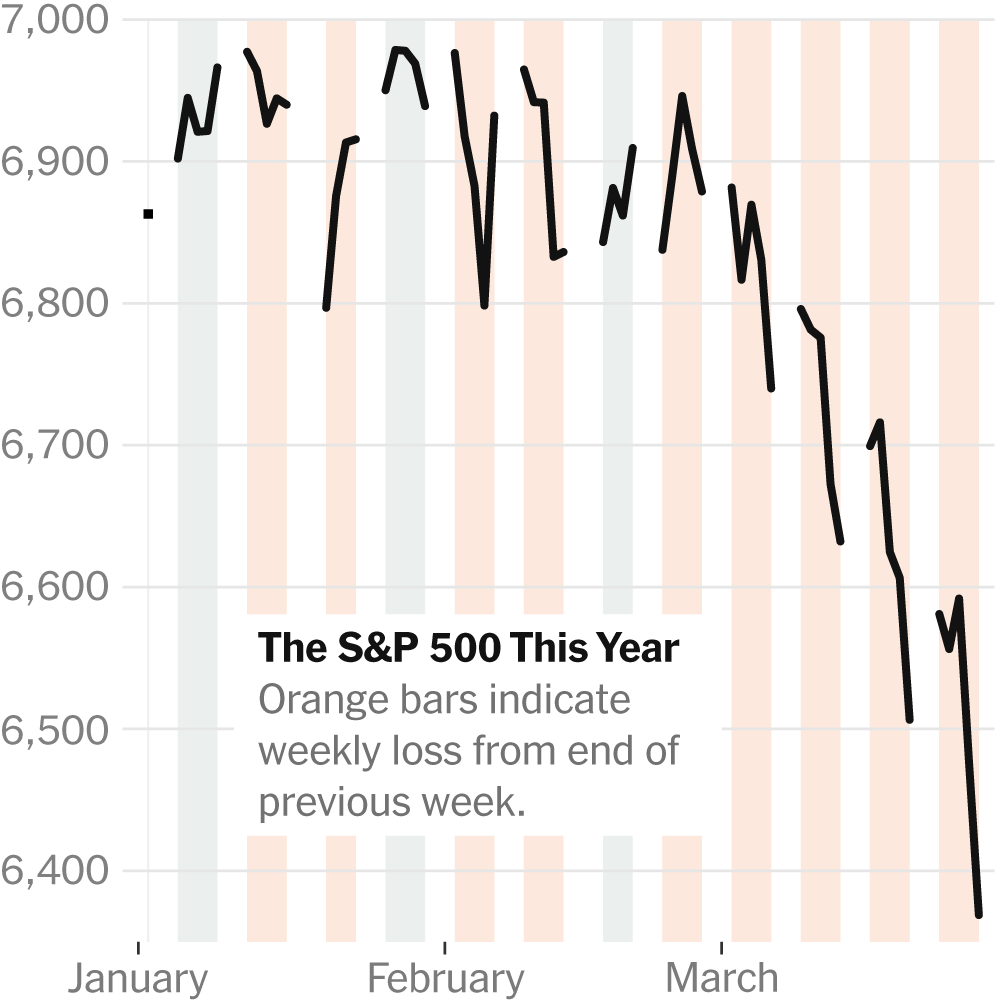 U.S. Stock Indices Experience Fifth Weekly Decline Amid Ongoing Iran War