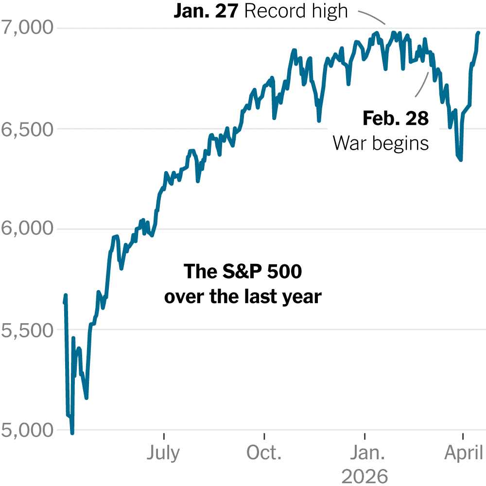 S&P 500 Reaches Record High Amid U.S.-Iran War Ceasefire