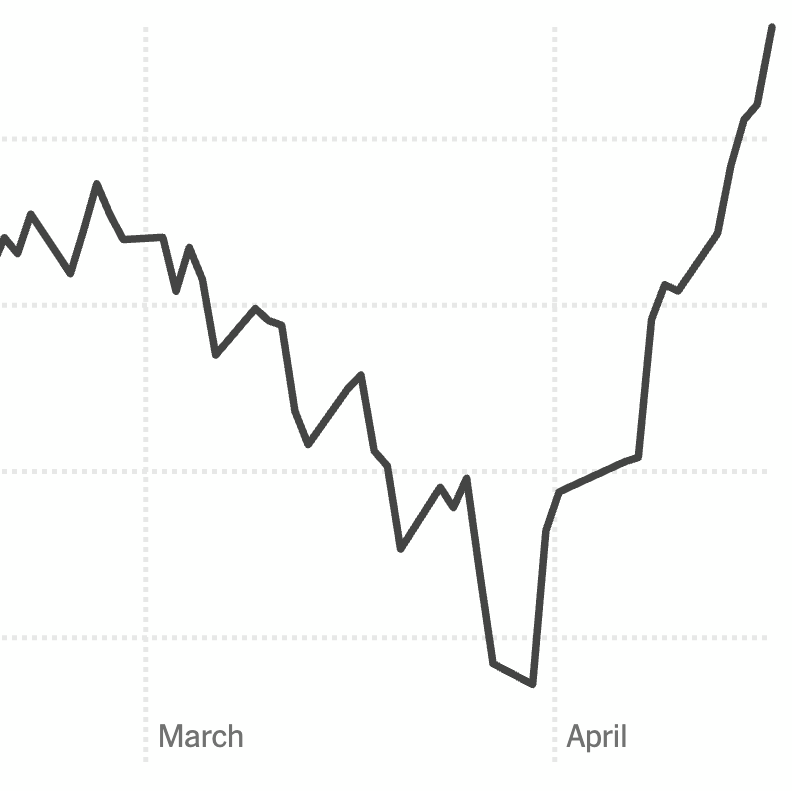Iran Reopens Strait of Hormuz Leading to Record U.S. Stock Market Gains