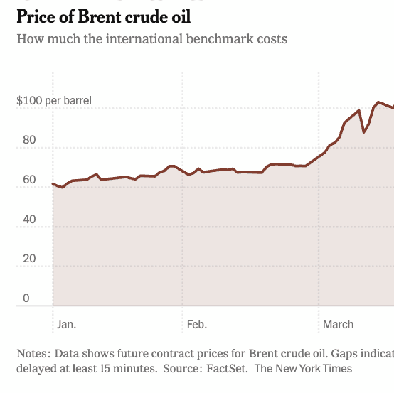 Oil Prices Drop Over 12% Following Iran's Announcement of Open Strait of Hormuz