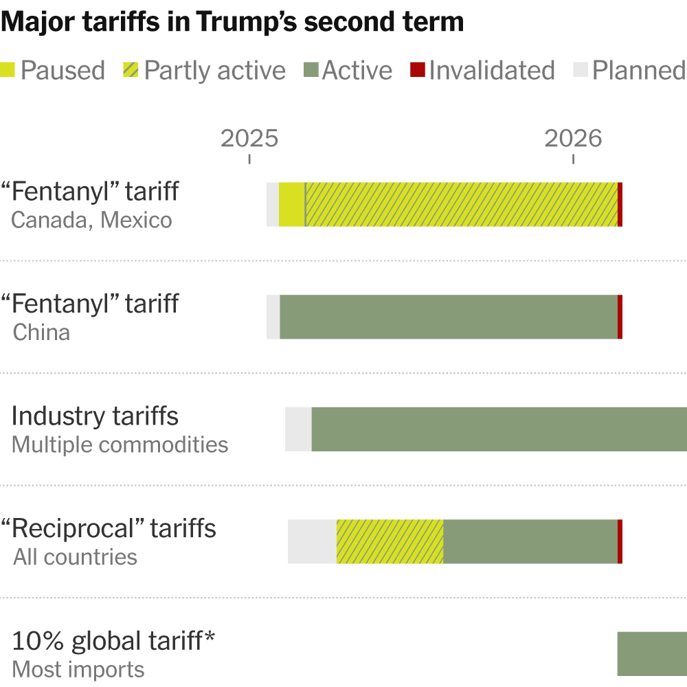Federal court rules Trump's 10% global tariffs unlawful