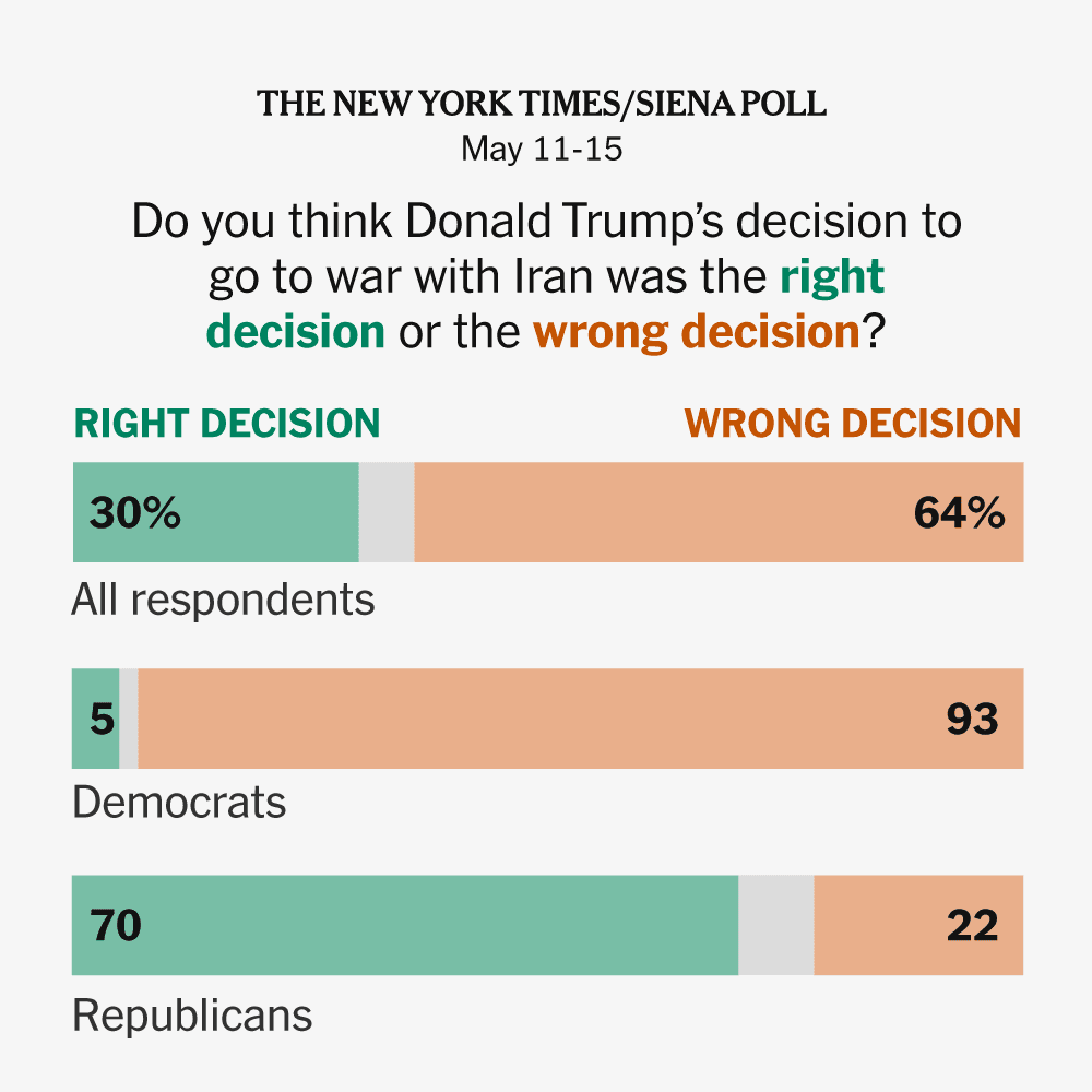 President Trump speaking at a rally with a declining approval rating graphic.