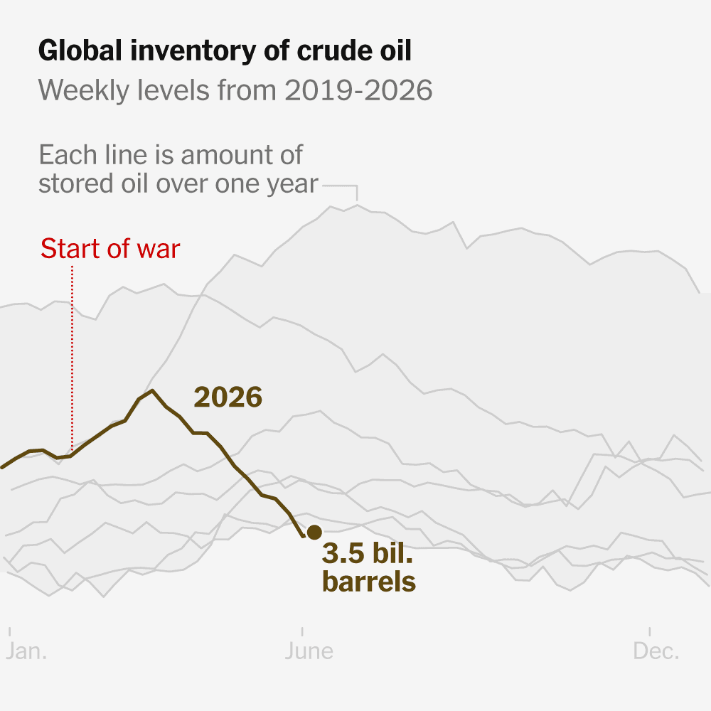 Graph showing the rise in oil prices amid U.S.-Iran tensions