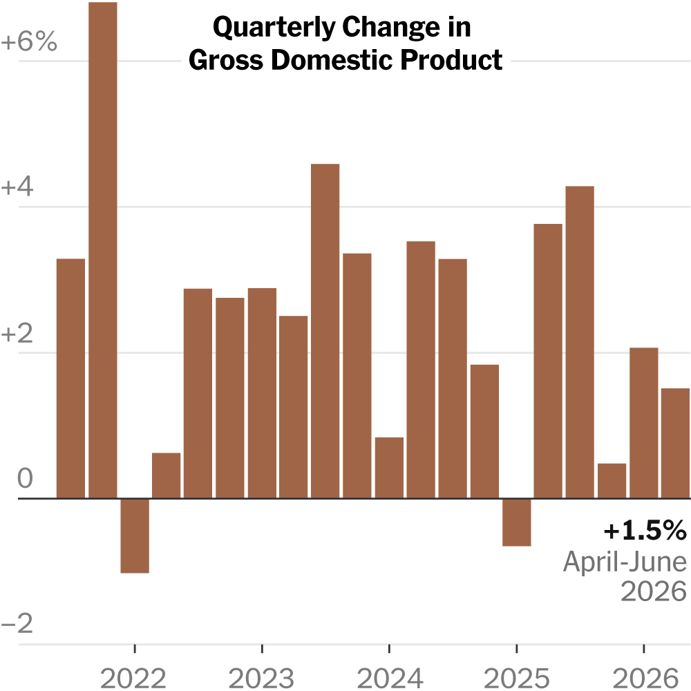 Graph showing U.S. GDP growth rate and inflation trends
