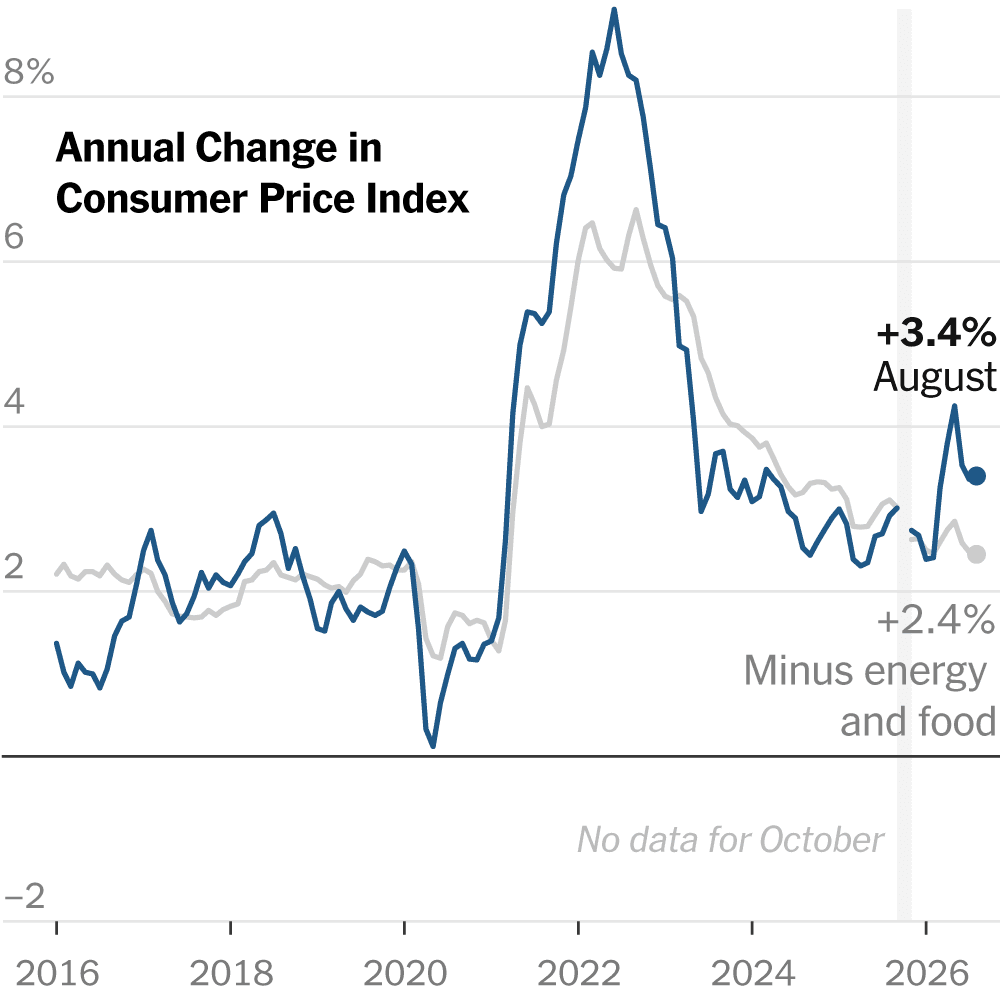 Infographic showing the 3.4% inflation rate and its economic implications.