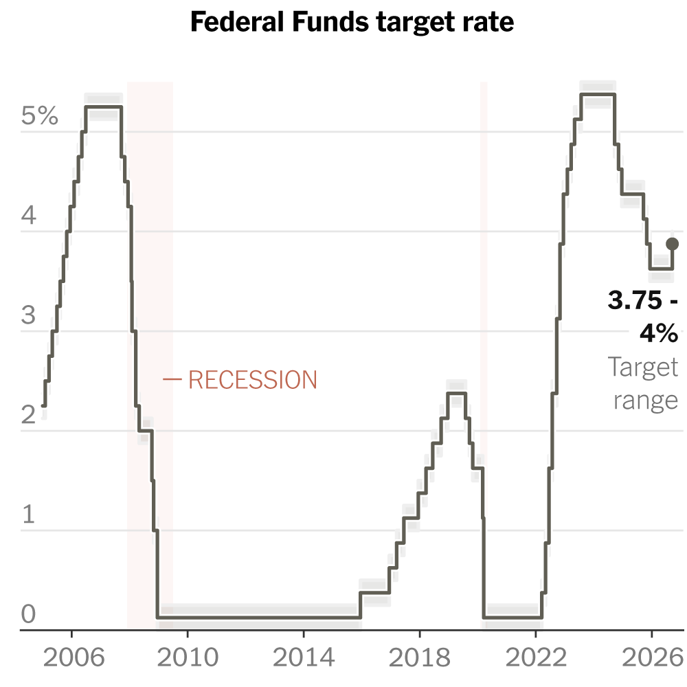 Federal Reserve Increases Interest Rate by 0.25 Percentage Points to Combat Inflation