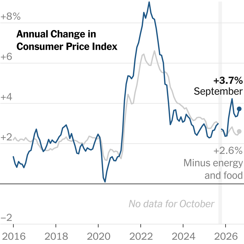 A graph illustrating the rise in U.S. inflation rates and gasoline prices due to the Iran conflict.