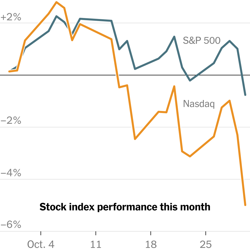 Minimalist dark stock market chart showing a sharp tech sector decline and the 2.9 percent Nasdaq drop